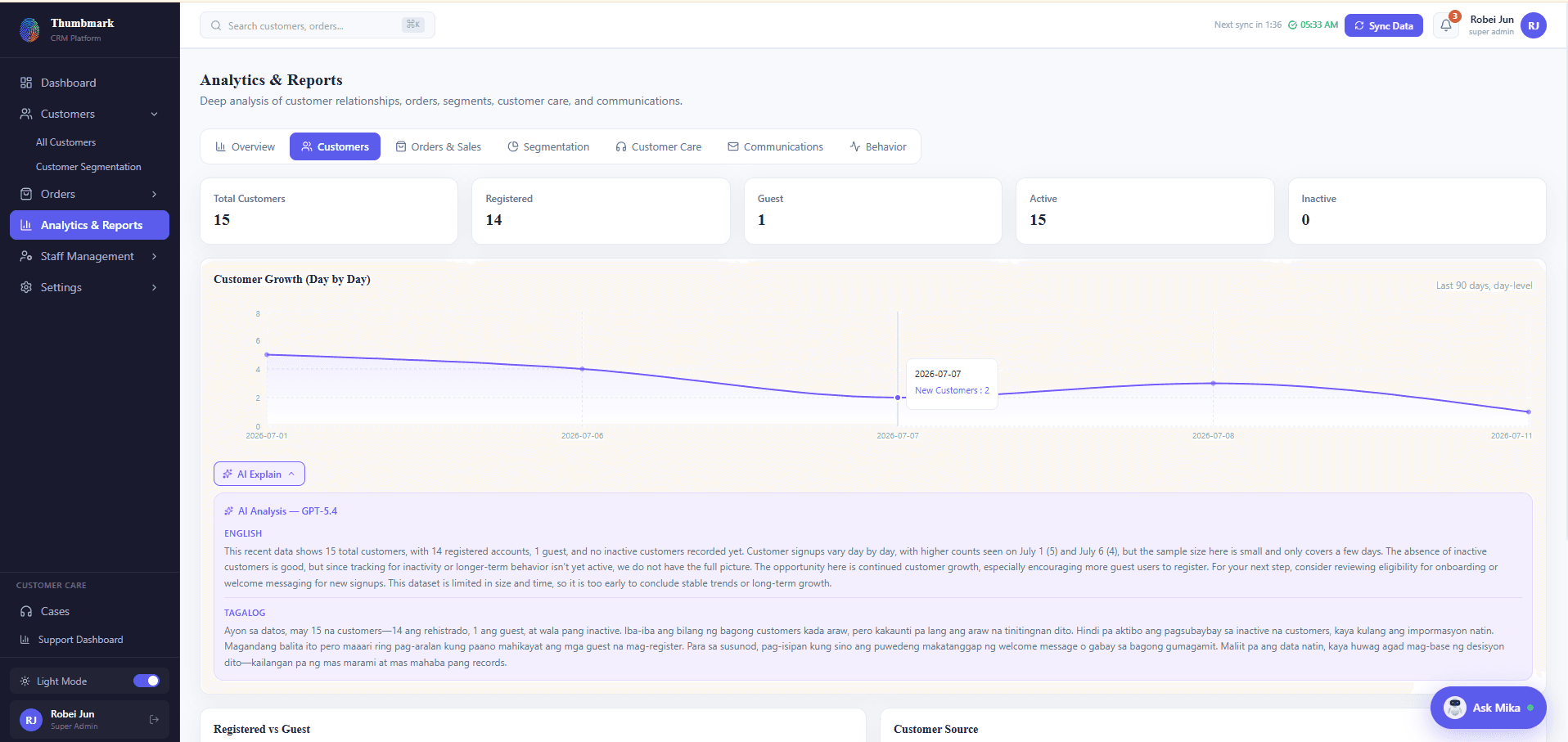 Thumbmark customer analytics workspace with customer, order, care, and communication reporting