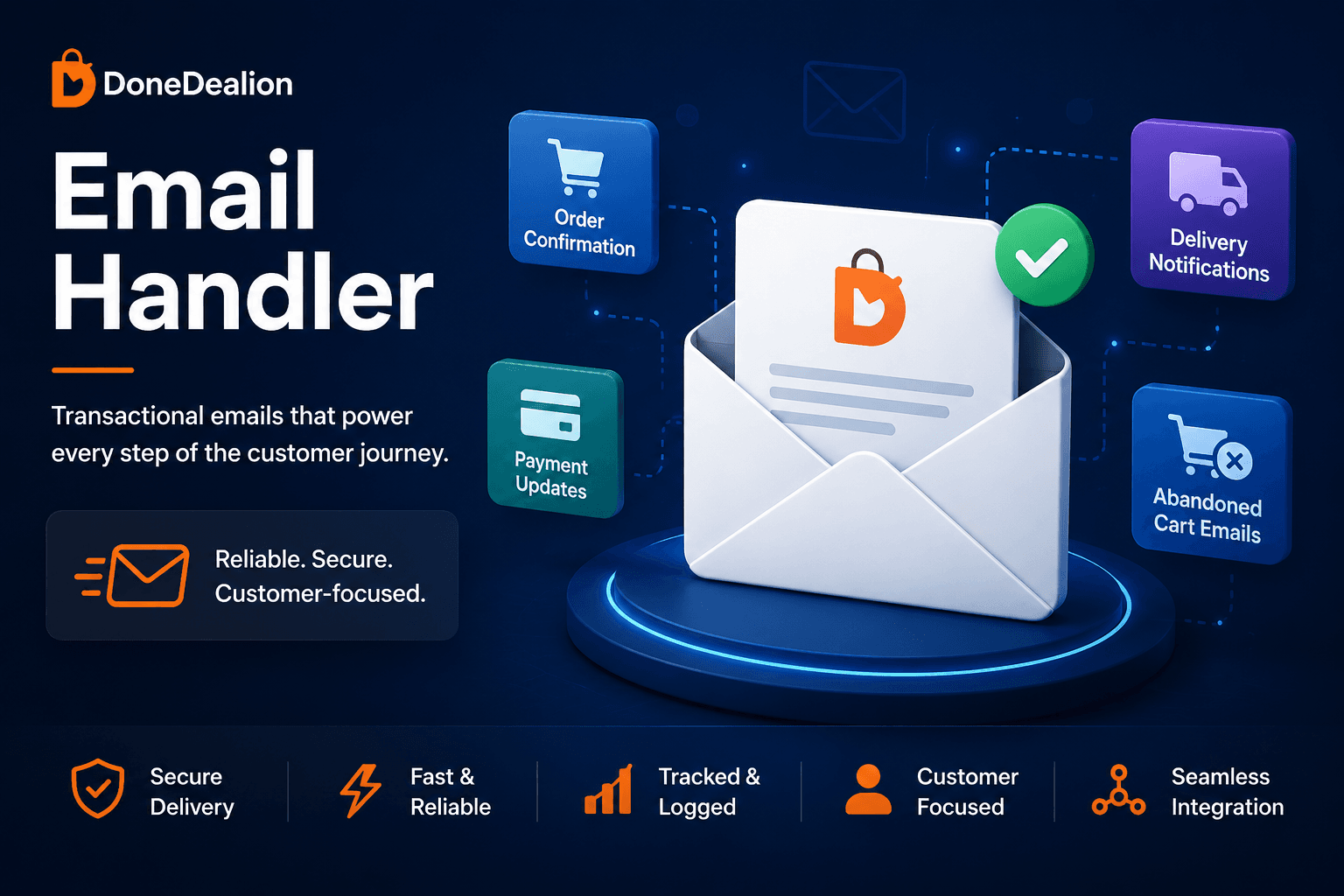 Transactional Email Service automation system
